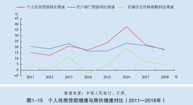 [中国新闻网]央行重磅金融报告：个人房贷增速连续两年回落