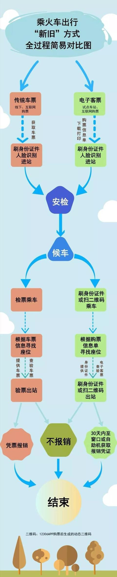 [光明网]刷证扫码！今天起电子客票走进北京南站