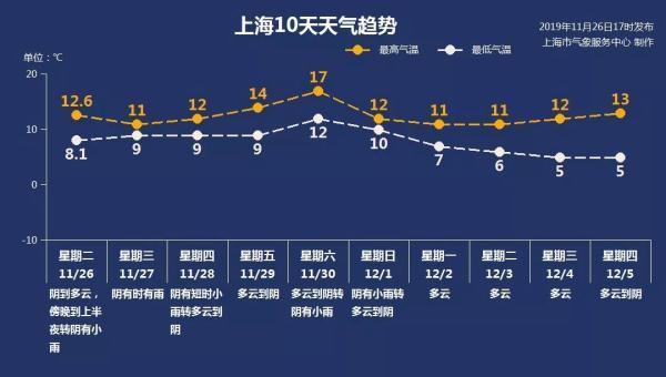 「光明网」冷雨来“淋”风力增大 明天的冷你感受一下