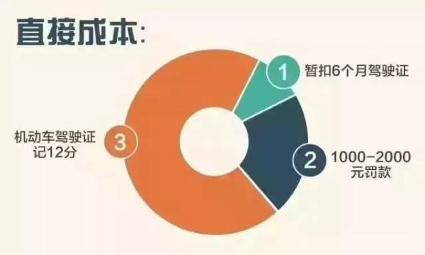 「光明网」醉驾人员实名曝光，你还要喝酒开车吗？