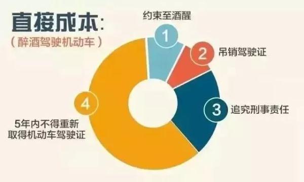 「光明网」醉驾人员实名曝光，你还要喝酒开车吗？
