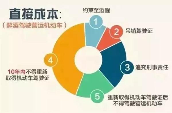 「光明网」醉驾人员实名曝光，你还要喝酒开车吗？