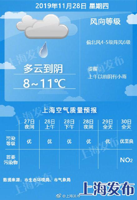 「光明网」魔都“湿冷”发威！新一波冷空气周日“杀到”，下周晴冷为主