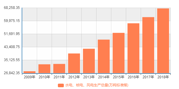 [每日经济新闻]碳排放强度累计下降45.8%，相当于减排52.6亿吨CO?，中国已基本扭转温室气体排放快速增长局面