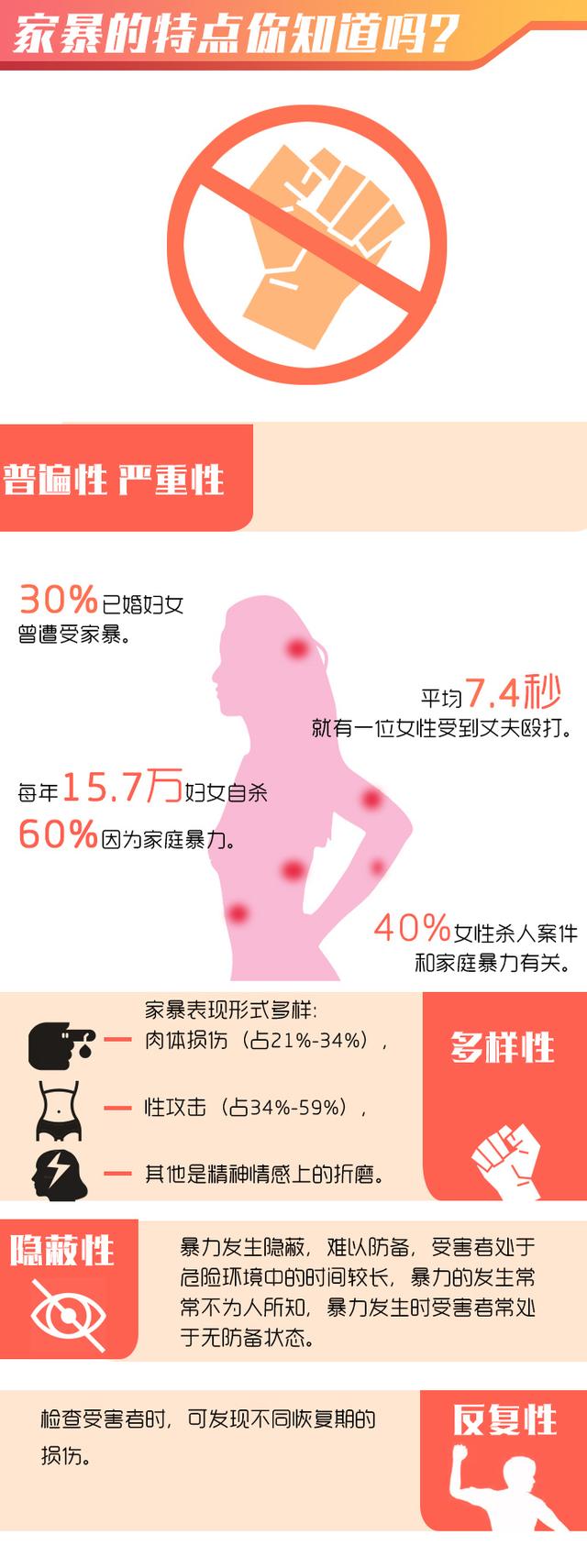 「中国新闻网」对于家暴你了解多少？希望这张图能帮到你