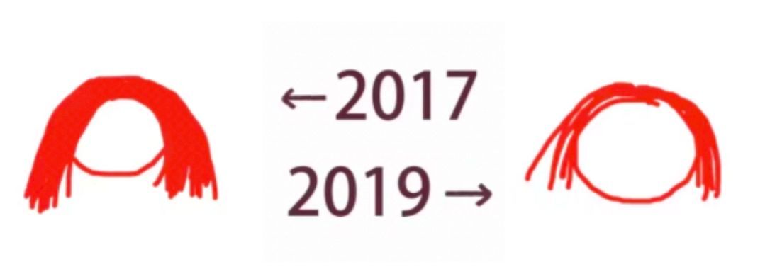 「央视财经」“2017-2019”梗火了！网友看到最后都哭了…