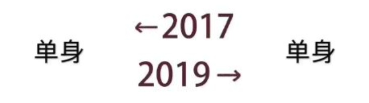 「央视财经」“2017-2019”梗火了！网友看到最后都哭了…