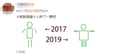 #每日经济新闻#朋友圈晒2017-2019，是个什么梗？