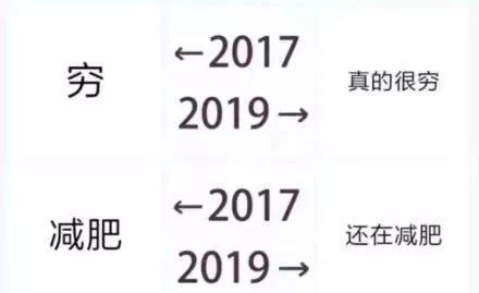 #每日经济新闻#朋友圈晒2017-2019，是个什么梗？