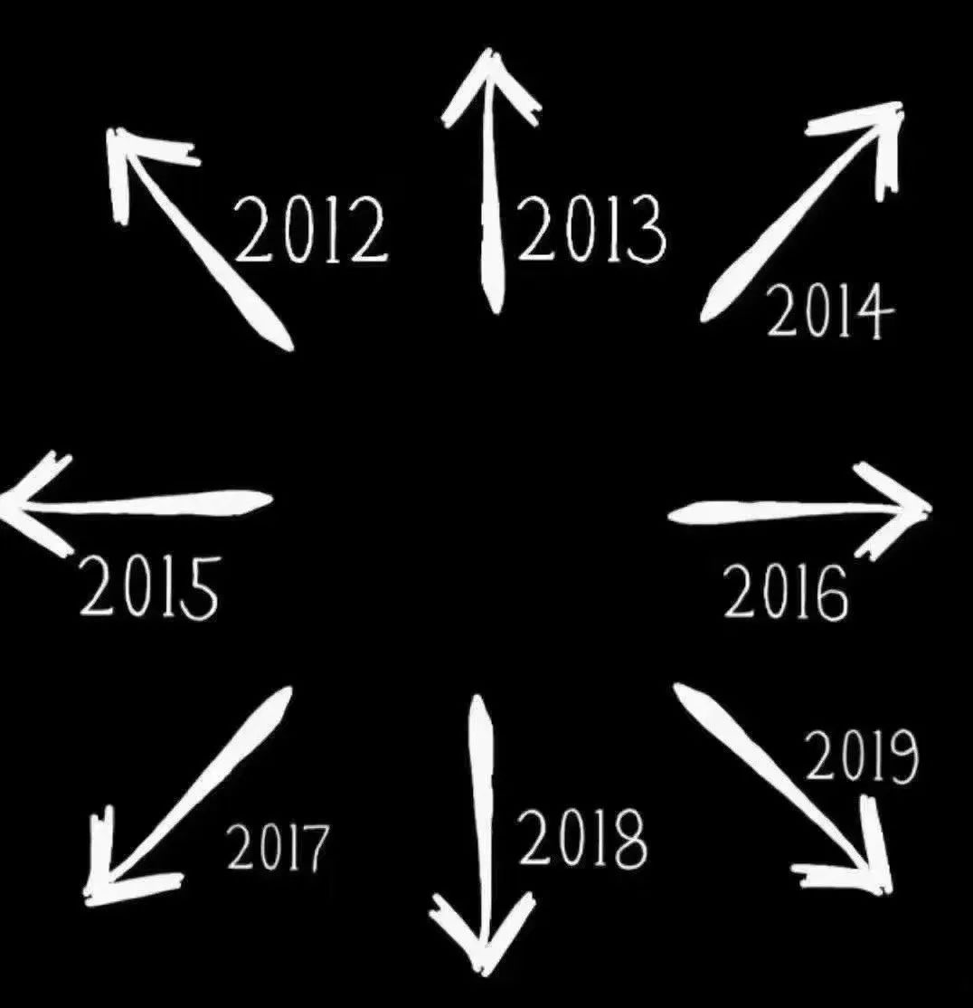 #每日经济新闻#朋友圈晒2017-2019，是个什么梗？