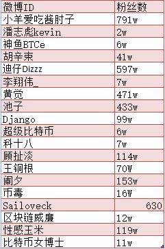 「新京报」孙宇晨在线发钱：表面上送温暖，暗地里是收割