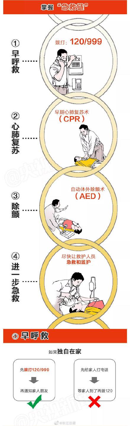 【光明网】这个救命方法你一定要学会