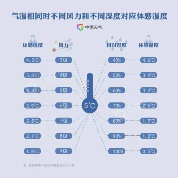 「光明网」告别阴冷！阳光即将上线，且晴且珍惜