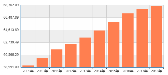 「每日经济新闻」精准测量11亿个地块，确权登记发证率超94%……农业农村部解读土地承包“确实权、颁铁证”