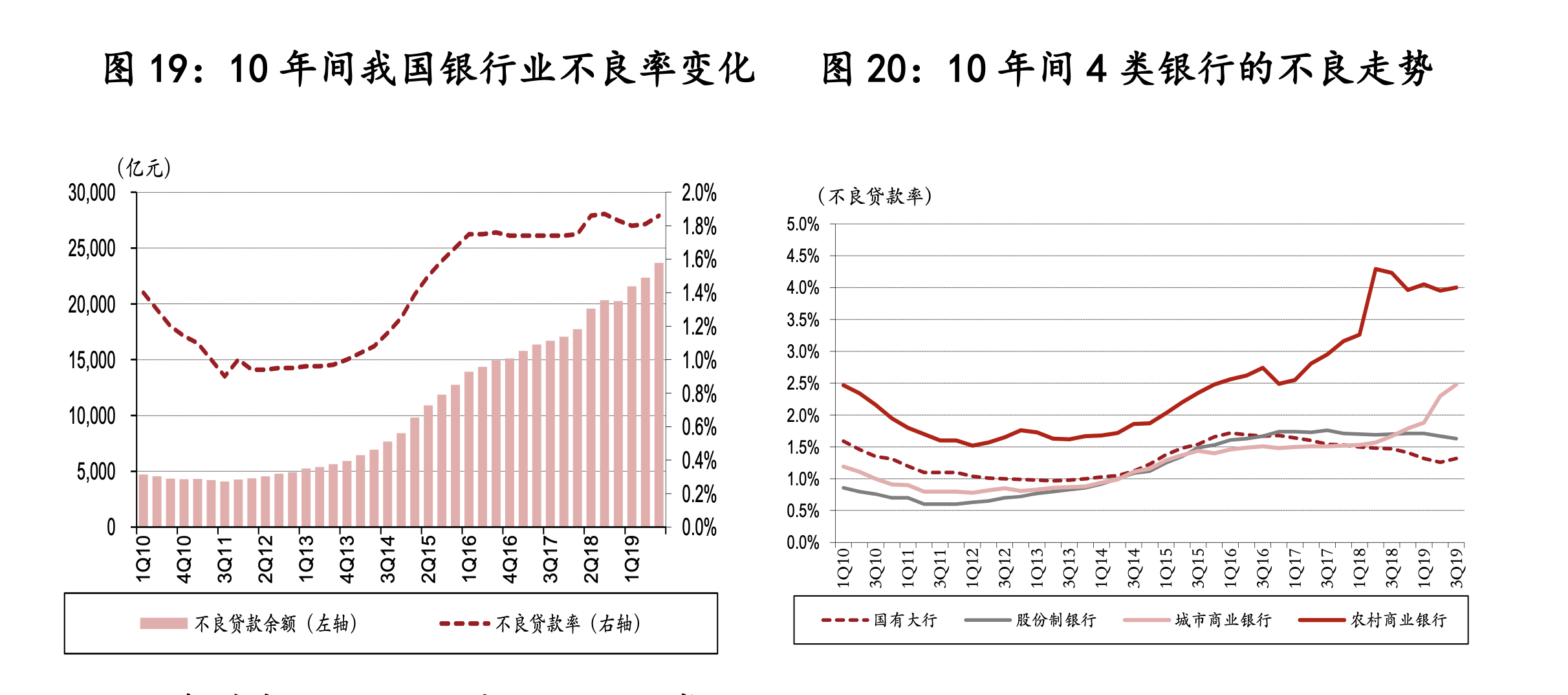 「每日经济新闻」中国银行发布《2020年度经济金融展望报告》 明年我国商业银行净利润增速有望保持在6%