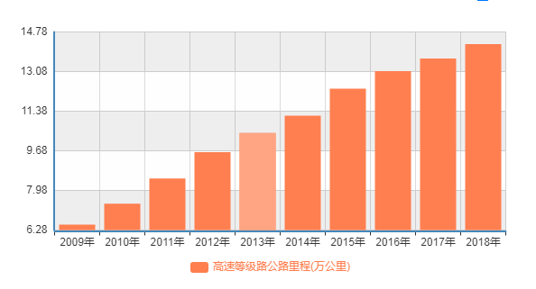 「每日经济新闻」全国收费站连通率达99%，ETC用户累计超1.7亿，交通运输部：元旦起ETC单卡用户将不再享受通行费优惠