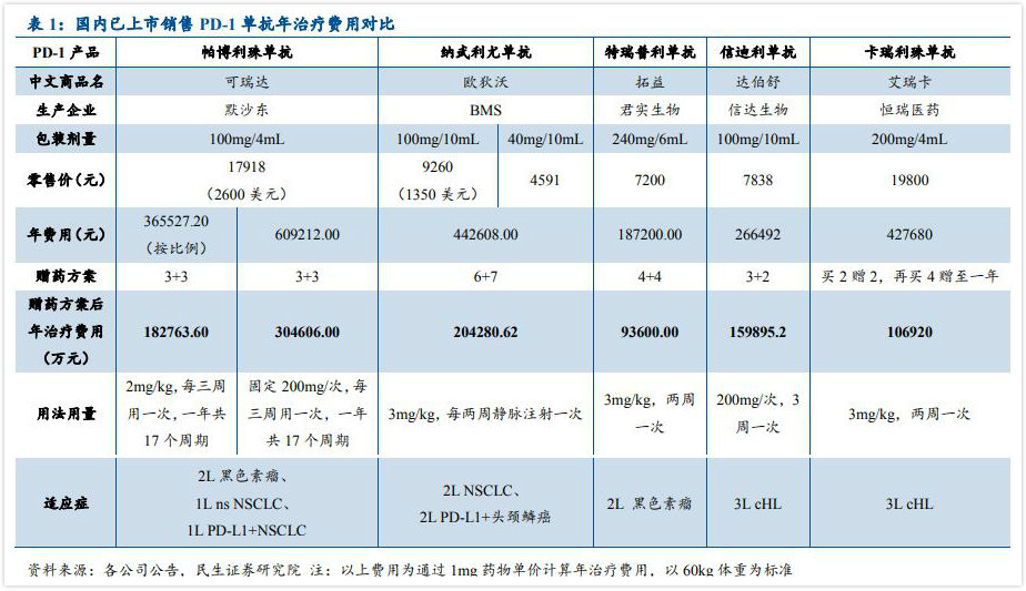每日经济新闻@“贵族药”开出“平民价”！2019年医保谈判结果公布：PD-1、丙肝新药首纳医保，进口药现全球最低价