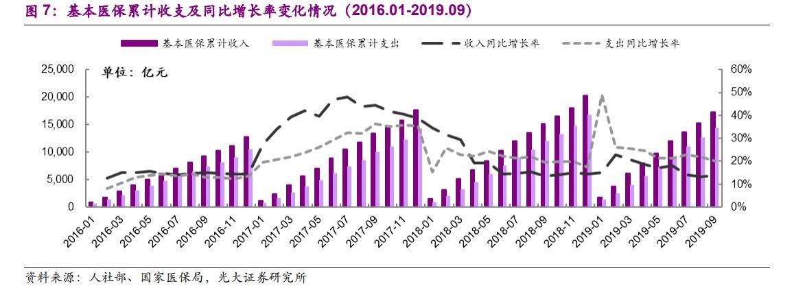 每日经济新闻@“贵族药”开出“平民价”！2019年医保谈判结果公布：PD-1、丙肝新药首纳医保，进口药现全球最低价