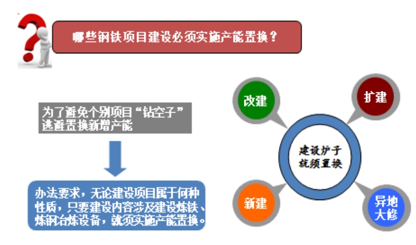 【央视】杜绝浑水摸鱼 工信部严查“数字游戏”和“地条钢”