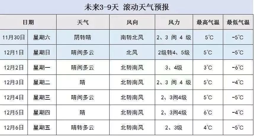 「新京报」明天北京有望迎来今冬初雪 请注意出行安全