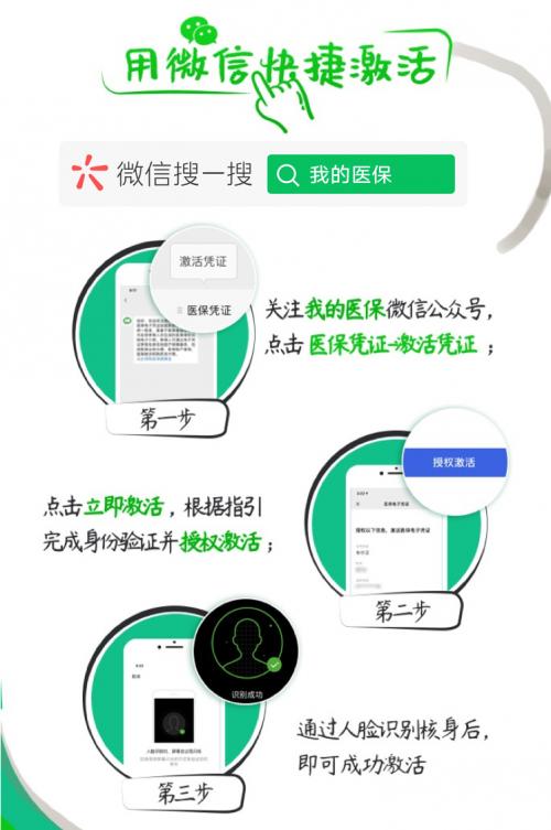 「光明网」全国医保电子凭证上线 微信这波操作很给力