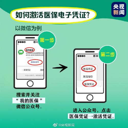 「光明网」全国医保电子凭证上线 微信这波操作很给力
