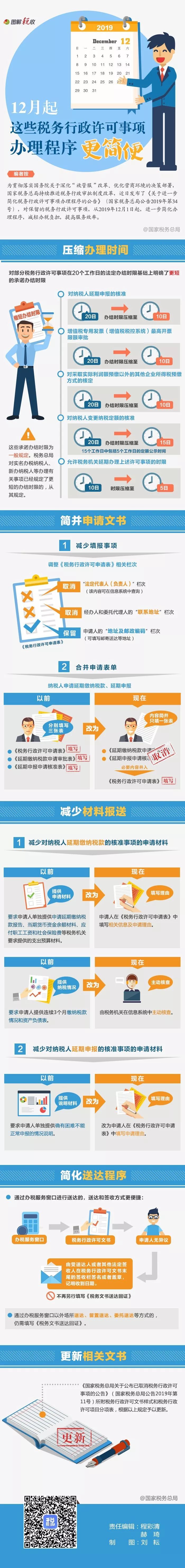 #国家税务总局#12月起这些税务行政许可事项办理更简便！一图了解有啥新变化