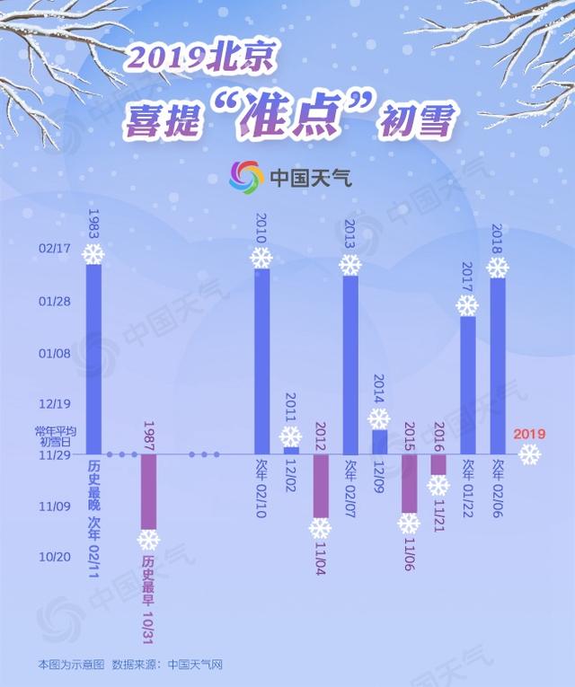 「新华网」官宣！2019年冬北京喜提初雪 首迎“准点”初雪