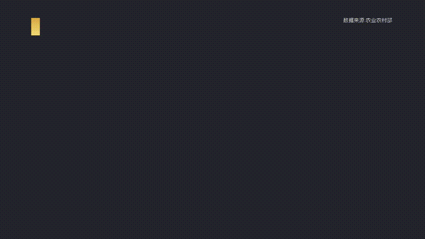 #新华网#图解：猪肉价格回落 三张图看清数月来价格走势