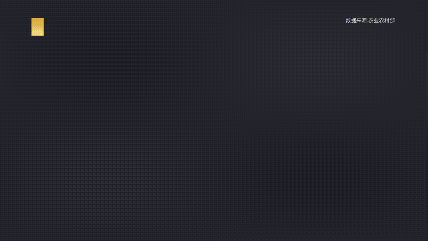 #新华网#图解：猪肉价格回落 三张图看清数月来价格走势