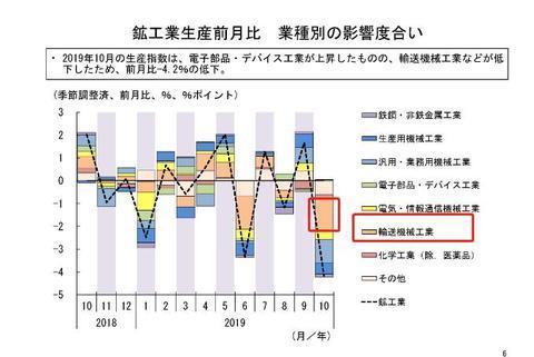海外网：日本10月工业生产总值创近两年来最大跌幅