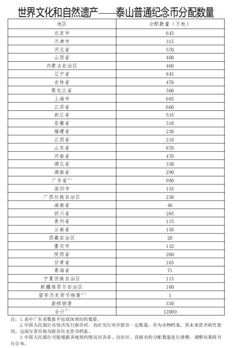 #中国经济网#太火爆！一转手能赚300%，这个币有啥魅力？让大批老年人排队狂买