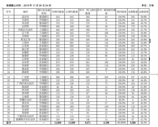 #中国经济网#太火爆！一转手能赚300%，这个币有啥魅力？让大批老年人排队狂买