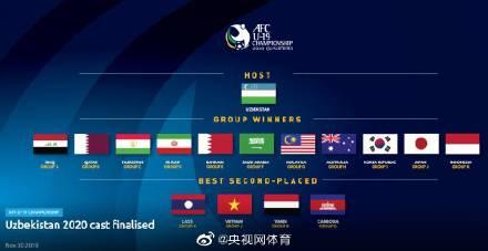 「光明网」亚青赛参赛队名单出炉：中国无缘 柬埔寨45年首次晋级