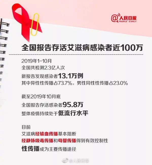 #工人日报#转存！艾滋病越早治疗预期寿命越长，这些知识你要了解