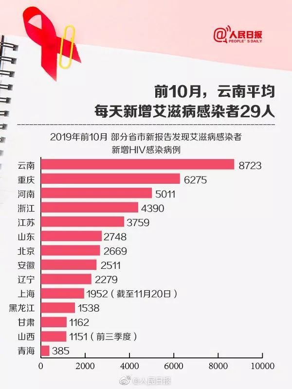 转存艾滋病越早治疗预期寿命越长这些知识你要了解