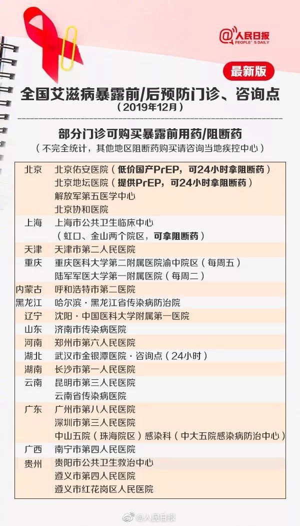 #工人日报#转存！艾滋病越早治疗预期寿命越长，这些知识你要了解