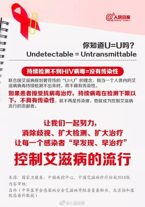 #工人日报#转存！艾滋病越早治疗预期寿命越长，这些知识你要了解
