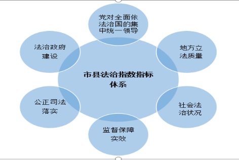 省市县法治议事机制三级协同,推动四川依法治理体系和治理能力现代化