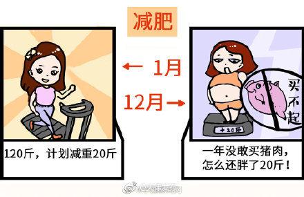 #光明网#2019年的最后一个月 你还记得年初的目标吗？