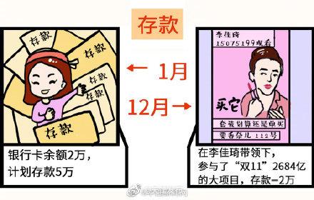#光明网#2019年的最后一个月 你还记得年初的目标吗？