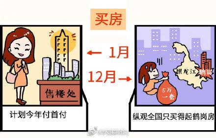 #光明网#2019年的最后一个月 你还记得年初的目标吗？