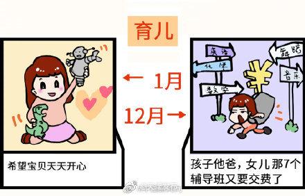#光明网#2019年的最后一个月 你还记得年初的目标吗？