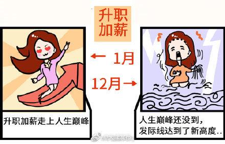 #光明网#2019年的最后一个月 你还记得年初的目标吗？