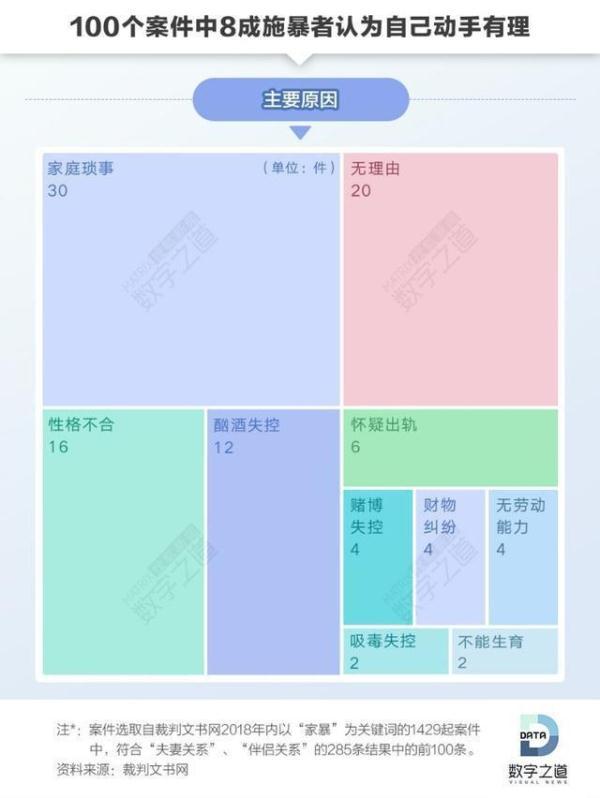 「光明网」9000万个案例：女人对家暴有10个误区，容忍“家庭癌症”不自知