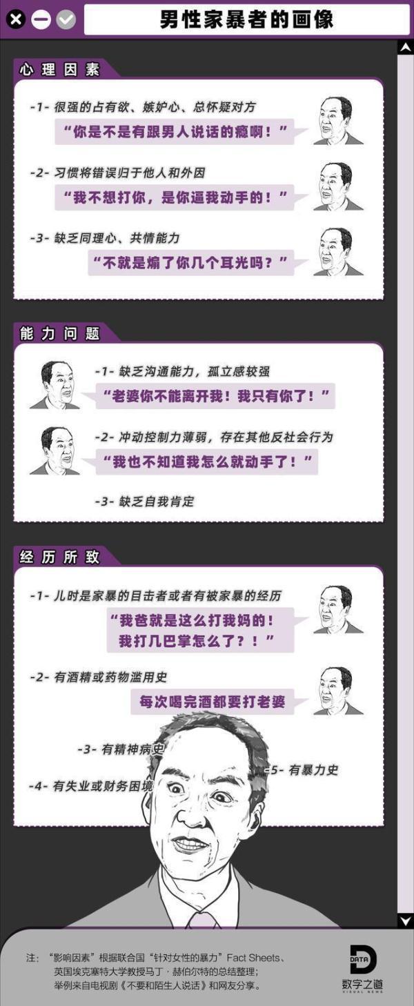 「光明网」9000万个案例：女人对家暴有10个误区，容忍“家庭癌症”不自知