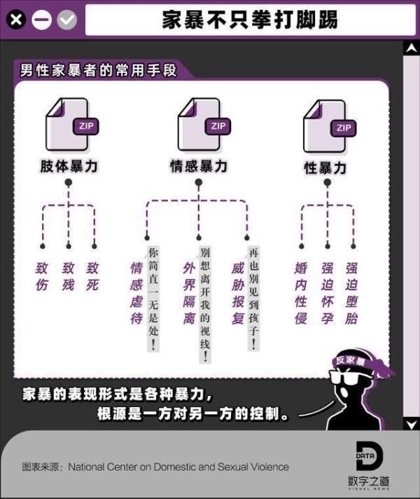 「光明网」9000万个案例：女人对家暴有10个误区，容忍“家庭癌症”不自知
