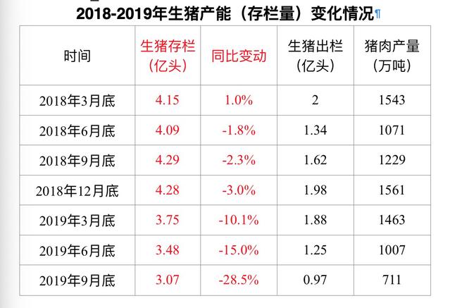 [中青在线]环保导致猪肉涨价？专家：时间和数量对不上