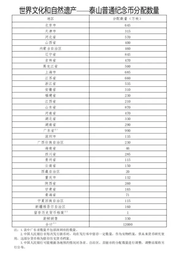 每日经济新闻@1.2亿枚“秒光”，泰山币火了！有人转手就赚了300%