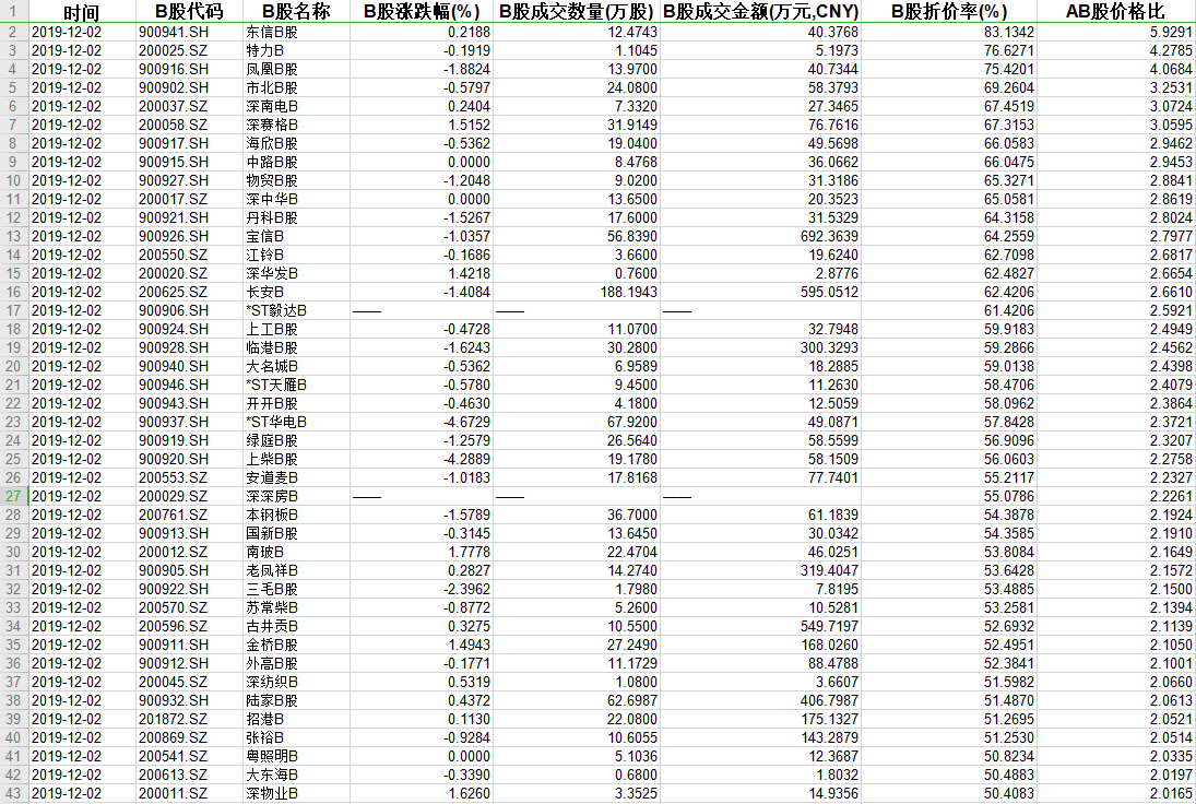 「每日经济新闻」震惊！上证B“飞流直下三千尺”，不少股“打骨折”......这一领先指标预示了什么？